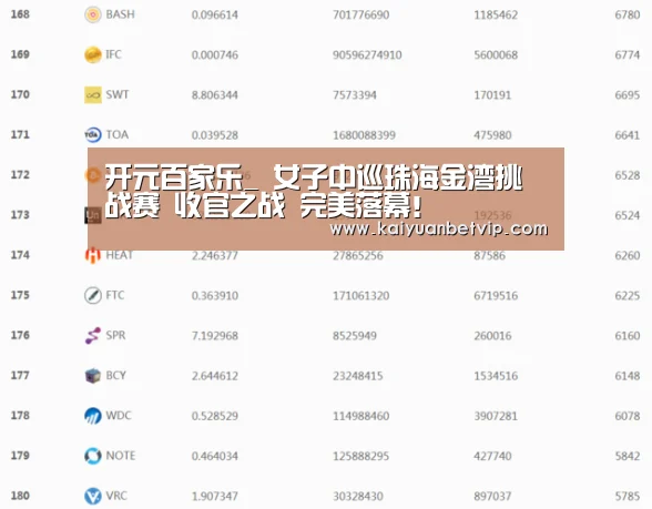 开元百家乐_
女子中巡珠海金湾挑战赛 收官之战 完美落幕!(图3) 开元棋牌