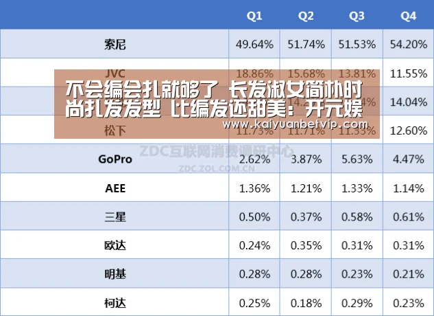 不会编会扎就够了 长发淑女简朴时尚扎发发型 比编发还甜美:开元娱乐(图2) 开元娱乐